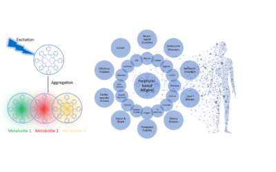 Illuminating Personalized Medicine