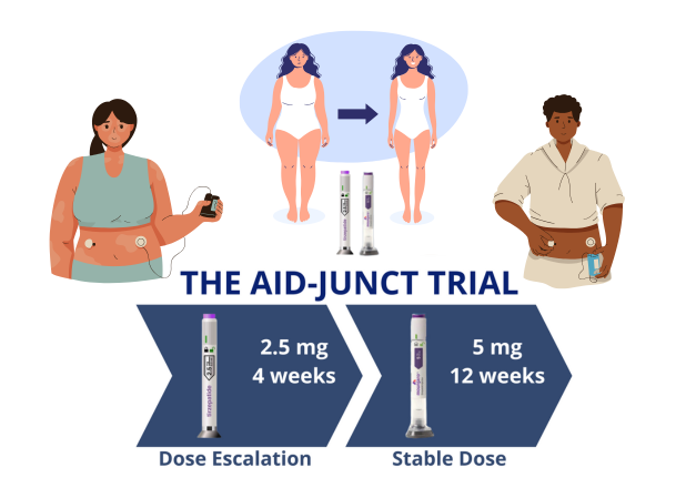 AID-JUNCT study: GIP/GLP-1RA as Adjunctive to Automated Insulin Delivery